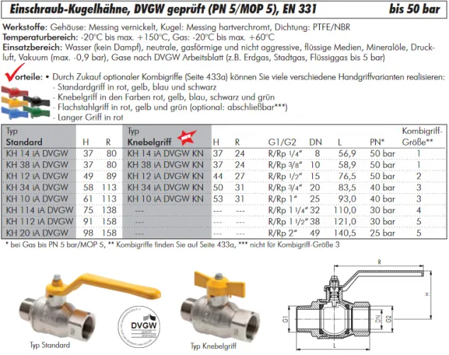 Datenblatt Einschraub-Kugelhahn Messing vernickelt DVGW EN 331 IG/AG 25–50 bar alle Größen